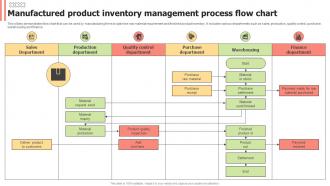 Manufactured Product Inventory Management Process Flow Chart