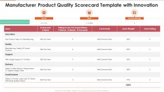 Manufacturer product quality scorecard template with innovation
