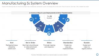 Manufacturing 5s system overview manufacturing operation best practices