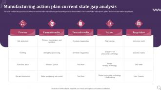 Manufacturing Action Plan Current State Gap Analysis