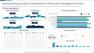 Manufacturing Analytics Dashboard For Production Management Team