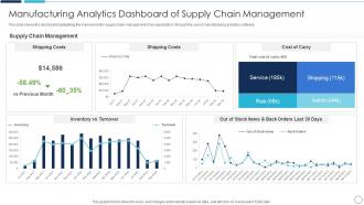 Manufacturing Analytics Dashboard Of Supply Chain Management