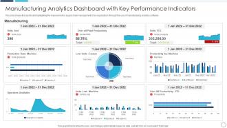 Manufacturing Analytics Dashboard With Key Performance Indicators