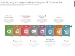 Manufacturing and integration process diagram ppt example file