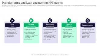 Manufacturing And Lean Engineering KPI Metrics