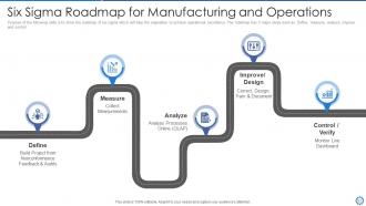 Manufacturing and operation best practices tools and templates powerpoint presentation slides