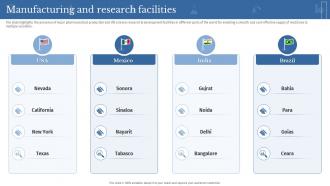 Manufacturing And Research Facilities Clinical Medicine Research Company Profile