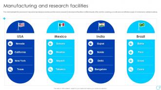 Manufacturing And Research Facilities Healthcare Company Profile Ppt Demonstration