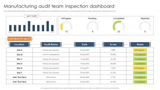 Manufacturing Audit Team Inspection Dashboard