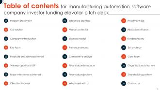 Manufacturing Automation Software Company Investor Funding Elevator Pitch Deck Ppt Template Good Engaging