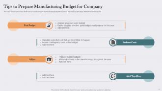 Manufacturing Budget Powerpoint Ppt Template Bundles