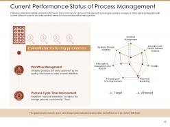 Manufacturing Business Analysis Powerpoint Presentation Slides