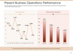 Manufacturing Business Analysis Powerpoint Presentation Slides