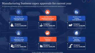Manufacturing Business Capex Approvals For Current Year