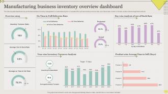 Manufacturing Business Inventory Overview Dashboard