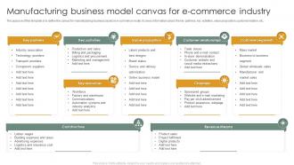 Manufacturing Business Model Canvas For E Commerce Industry
