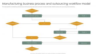 Manufacturing Business Process And Outsourcing Workflow Model