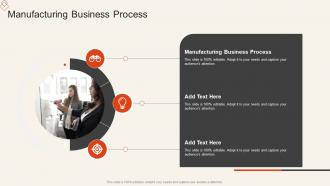 Manufacturing Business Process In Powerpoint And Google Slides Cpb