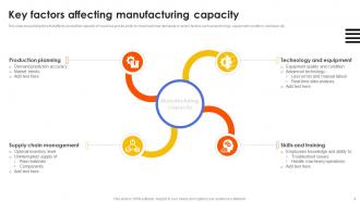 Manufacturing Capacity Powerpoint Ppt Template Bundles Customizable Image