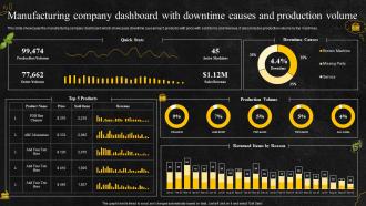Manufacturing company dashboard with downtime causes and food and beverage company profile