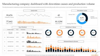 Manufacturing Company Dashboard With Downtime Causes Retail Manufacturing Business