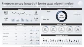 Manufacturing Company Dashboard With Household And Personal Products Company Profile