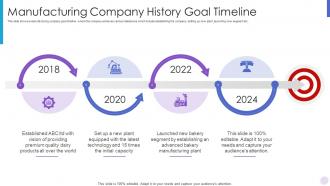 Manufacturing company history goal timeline