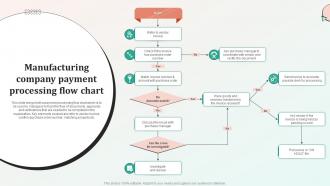 Manufacturing Company Payment Processing Flow Chart