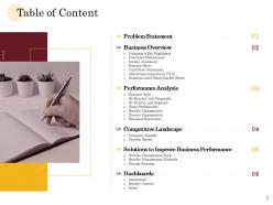 Manufacturing company performance analysis powerpoint presentation slides
