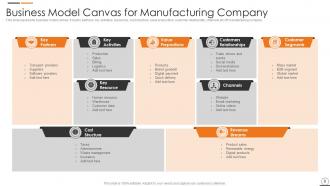 Manufacturing Company Powerpoint Ppt Template Bundles