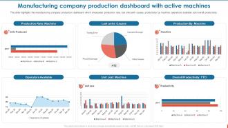 Manufacturing Company Production Dashboard With Active Consumer Goods Manufacturing