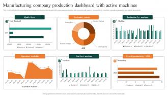 Manufacturing Company Production Dashboard With Active FMCG Manufacturing Company