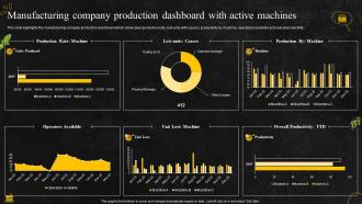Manufacturing company production dashboard with active food and beverage company profile