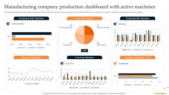Manufacturing Company Production Dashboard With Active Retail Manufacturing Business