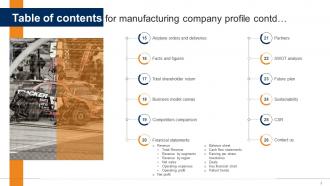 Manufacturing Company Profile Powerpoint Presentation Slides CP CD Researched Aesthatic