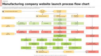 Manufacturing Company Website Launch Process Flow Chart