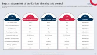 Manufacturing Control Mechanism Tactics Powerpoint Presentation Slides Attractive Idea