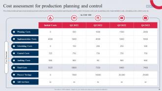 Manufacturing Control Mechanism Tactics Powerpoint Presentation Slides Captivating Idea