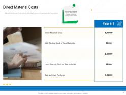 Manufacturing cost composition powerpoint presentation slides