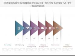 Manufacturing enterprise resource planning sample of ppt presentation