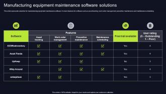 Manufacturing Equipment Maintenance Software Execution Of Manufacturing Management Strategy SS V