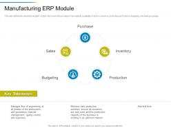 Manufacturing erp module erp system it ppt formats