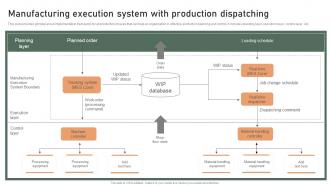 Manufacturing Execution System With Production Effective Production ...