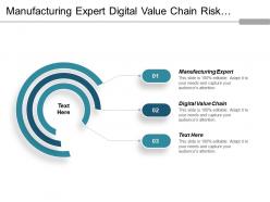 Manufacturing expert digital value chain risk operational channel migration cpb