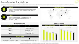 Manufacturing Firm At Glance Service Plan For Manufacturing Plant Ppt Slides Example