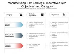 Manufacturing firm strategic imperatives with objectives and category