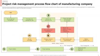 Manufacturing Flow Process Chart Powerpoint PPT Template Bundles Customizable Colorful