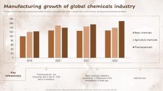 Manufacturing Growth Of Global Chemicals Industry