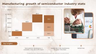 Manufacturing Growth Of Semiconductor Industry Stats