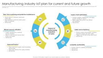 Manufacturing Industry Iot Plan For Current And Future Growth